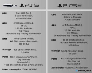 csm PS5 Pro specs guess and PS5 specs fd23fa9877 1